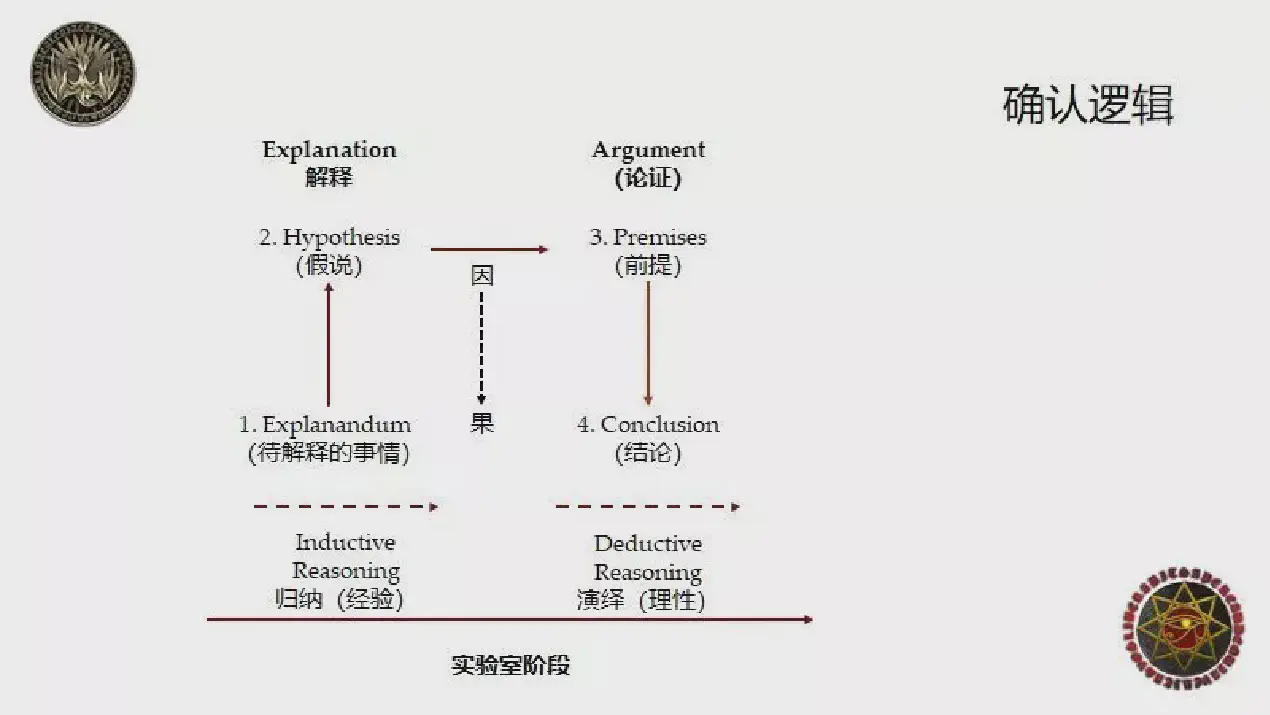 Pecha kucha提升效率